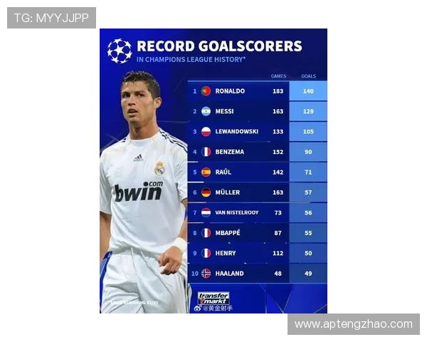 曼城足球明星前十强排名揭晓 谁是蓝月亮的无冕之王